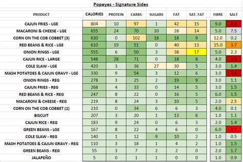 popeyes menu calories and nutrition